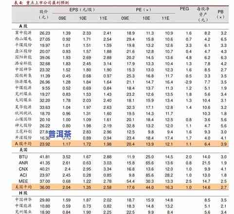 普洱茶饼一斤多少钱？最新价格走势及购买建议