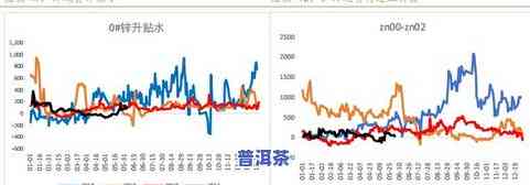 云南兰亭古树普洱茶价格-云南兰亭古树圆茶价格