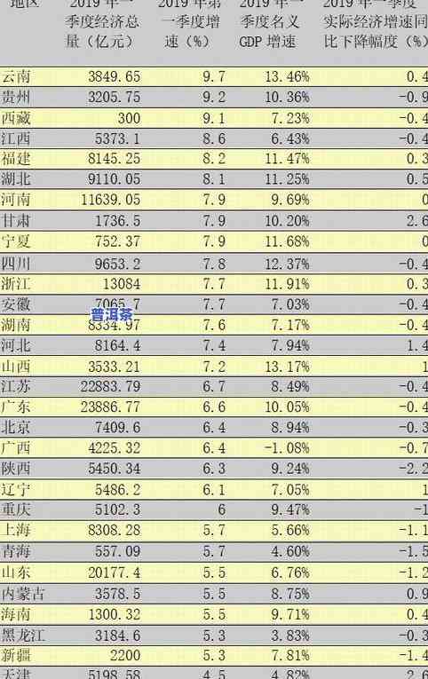 普洱茶世界排名：确切名次揭晓！