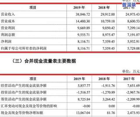 威海普洱茶销售情况如何？价格是多少？