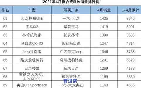 抖音普洱茶销量排行榜前十：揭示热门与产品