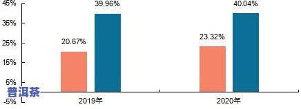 三清山红茶多少钱一盒，价格揭秘：三清山红茶每盒售价多少？