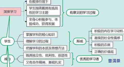 普洱茶供应链意义分析图-普洱茶供应链意义分析图表