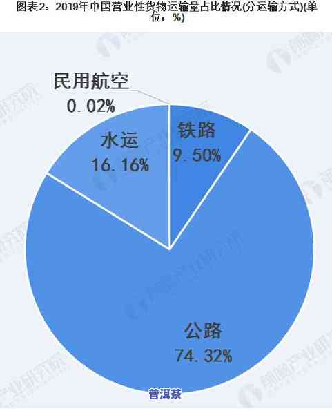 普洱茶供应链意义分析图-普洱茶供应链意义分析图表