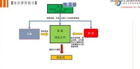 普洱茶供应链意义分析图-普洱茶供应链意义分析图表