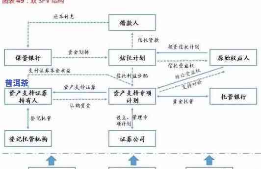 普洱茶供应链意义分析图-普洱茶供应链意义分析图表