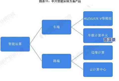 普洱茶晒青是什么意思？详解其制作工艺与特点