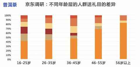 普洱茶适不适合送人？探讨其送礼适宜性及注意事项