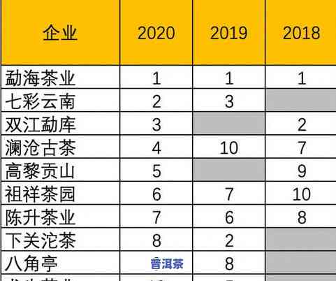 阿曼普洱茶价格多少？请给出具体数值或规格以便查询。