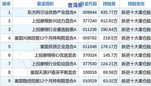 阿曼普洱茶价格多少？请给出具体数值或规格以便查询。