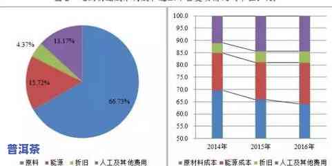 普洱茶下跌，普洱茶价格持续下滑，市场出现明显调整