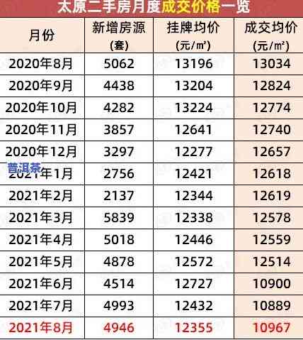 勐海春茶价格：最新报价表及市场行情分析