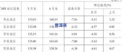 勐海春茶价格：最新报价表及市场行情分析