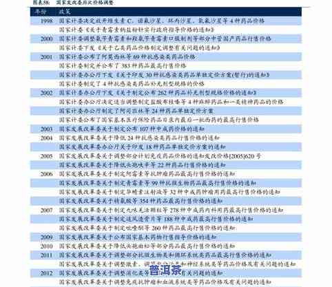 勐海春茶价格：最新报价表及市场行情分析