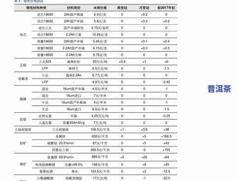 涿州普洱茶种类价格表图大全：全面了解各类普洱茶的价格与图片信息