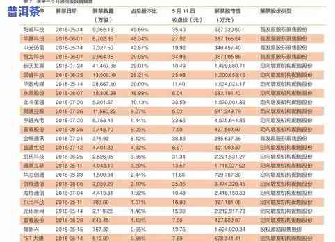 涿州普洱茶种类价格表图大全：全面了解各类普洱茶的价格与图片信息