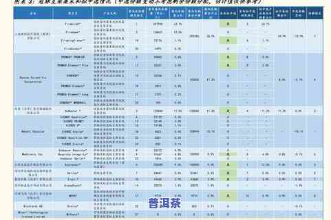 涿州普洱茶种类价格表图-涿州普洱茶种类价格表图片