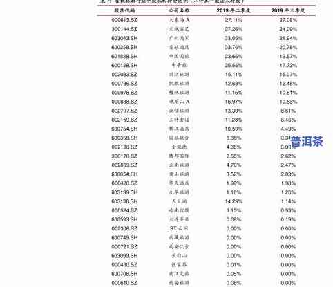 涿州普洱茶种类价格表图-涿州普洱茶种类价格表图片