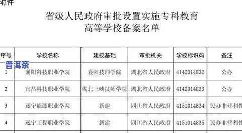 普洱茶三级：含义、等级及品质解析