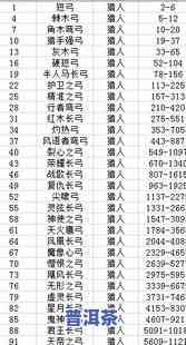 普洱茶三级：含义、等级及品质解析