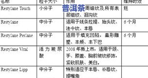 大石桥茶坊普洱价格-大石桥茶坊普洱价格表