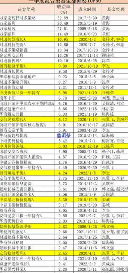 老班章值得收藏吗？陈升号老班章具有收藏价值吗？