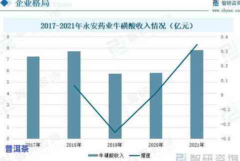 老班章茶介绍，探秘老班章茶：品味云南古树普洱的韵味与魅力