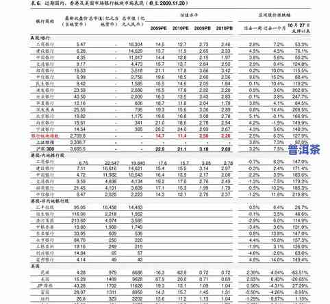 普洱茶古树茶一斤价格表及图片全览