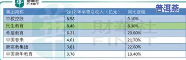 探究班章王生茶的功效与市场价，一文告诉你多少钱一斤