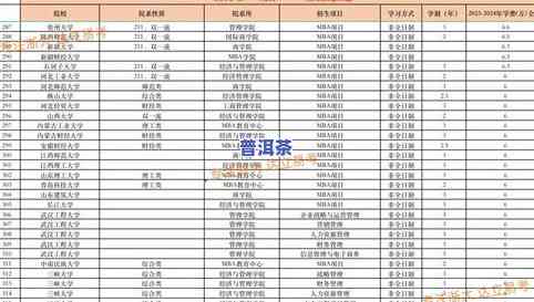 2023年最新版章价格表：全面揭示老班章价格