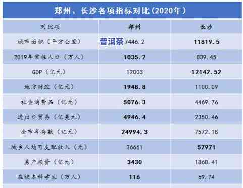 大益普洱茶高低价格区别-大益普洱茶高低价格区别在哪