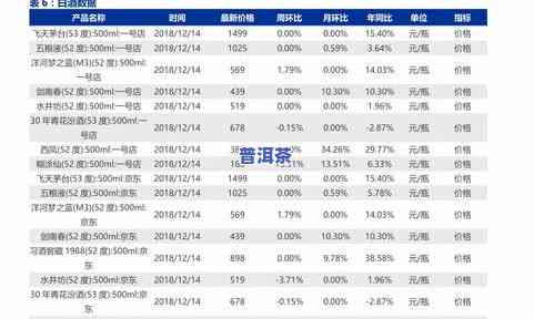 大益七子0772、0732与0712的价格比较及购买建议