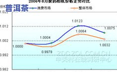 深度剖析：普洱茶消费群体分析报告及趋势图