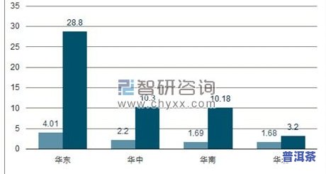 普洱茶消费群体分析报告，深度解析：普洱茶消费群体的特征与行为分析报告