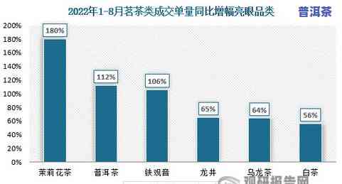 普洱茶消费群体-普洱茶消费群体数据