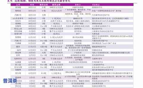 易武普洱茶报价表全览：价格、图片一网打尽