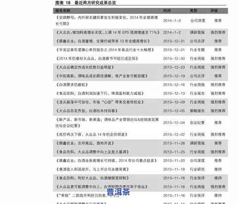 易武普洱茶报价表全览：价格、图片一网打尽