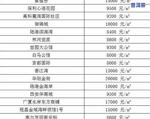 嘉茗普洱茶价格查询官网：最新价目表与购买指南