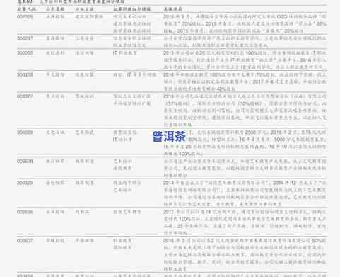 嘉茗普洱茶价格查询官网：最新价目表与购买指南