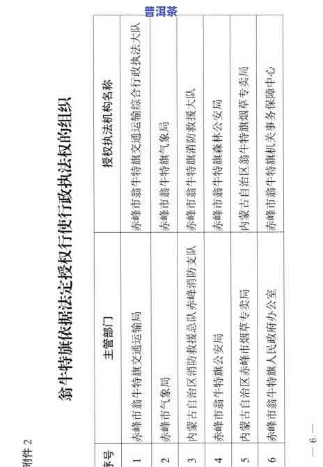 新班章：产地、品种与特点全解析