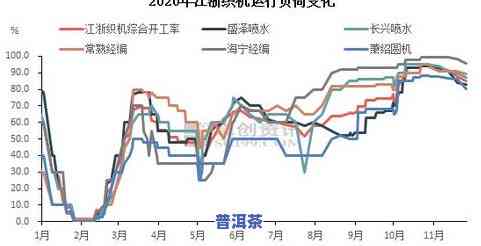 班章单株价格，探究班章单株的价格走势与影响因素