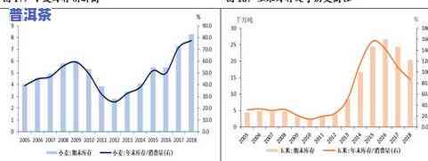 班章单株价格，探究班章单株的价格走势与影响因素