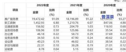 班章单株更低多少钱-班章单株价格