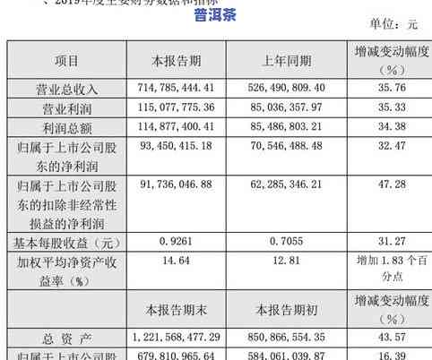 普洱茶价格，深度解析：普洱茶价格的影响因素与购买指南