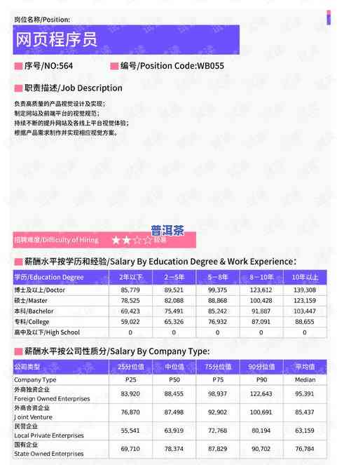 普洱茶价格云南最新消息-2021云南普洱茶价格