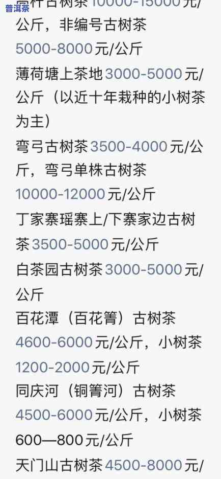 普洱茶价格云南最新消息-2021云南普洱茶价格