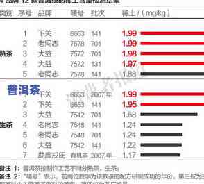 下关普洱茶价格，最新！下关普洱茶市场价格行情全解析