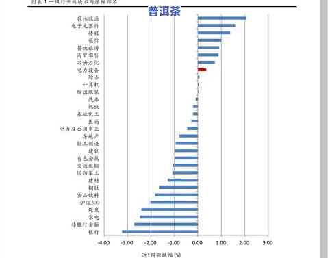 2020年下关普洱茶最新价格，2020下半年普洱茶市场价格行情分析