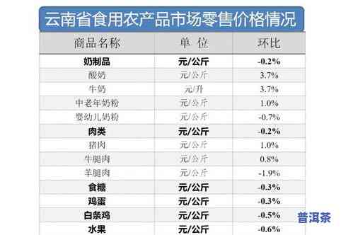 2020年下关普洱茶最新价格，2020下半年普洱茶市场价格行情分析