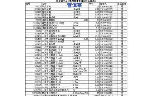 2020年下关普洱茶最新价格，2020下半年普洱茶市场价格行情分析